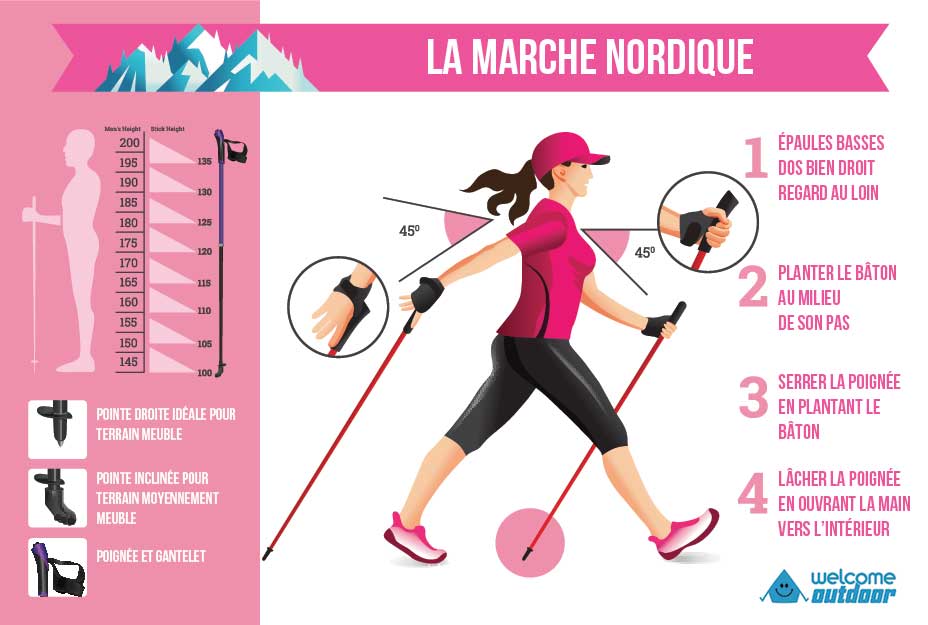 Posture Marche Nordique